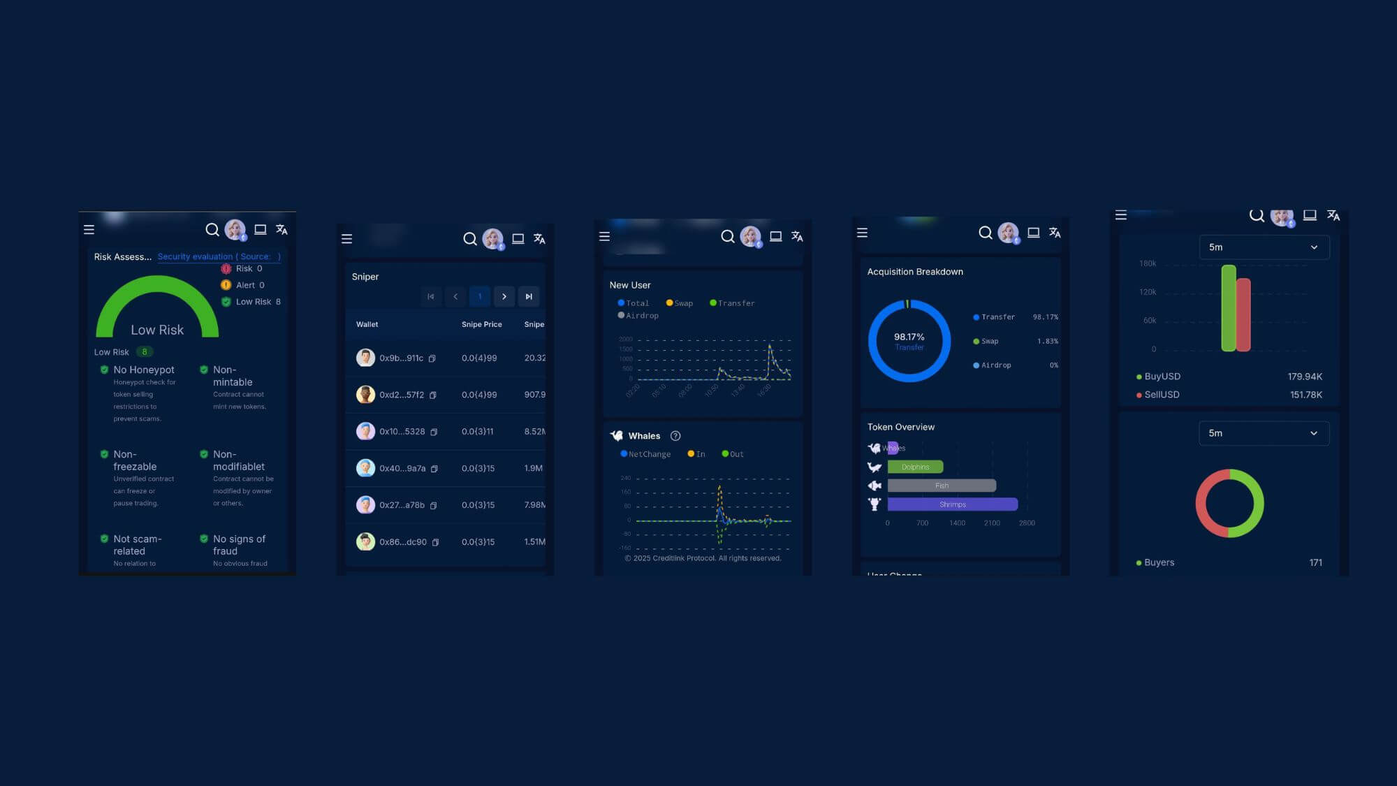 CreditLink token analysis interface showing wallet credit scores and on-chain metrics