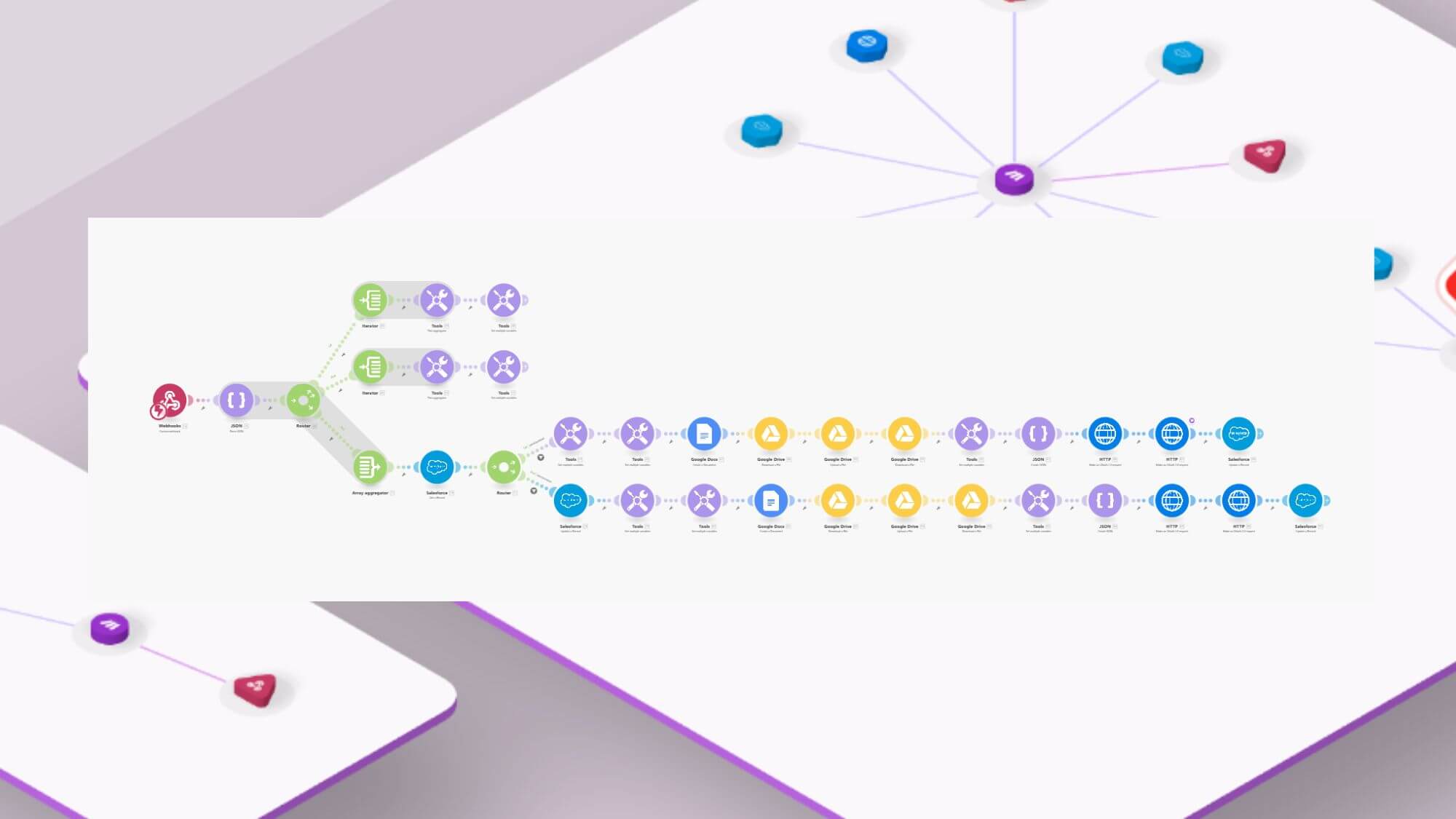 Make.com automation workflow connecting Salesforce, Clay, and Mailchimp pipelines